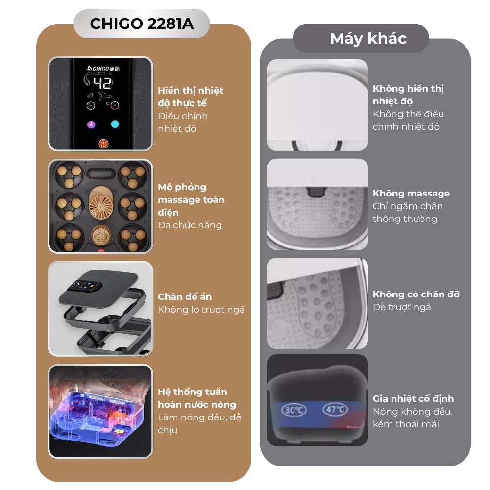 Bồn Ngâm Chân CHIGO Hồng Ngoại Massage Thư Giãn